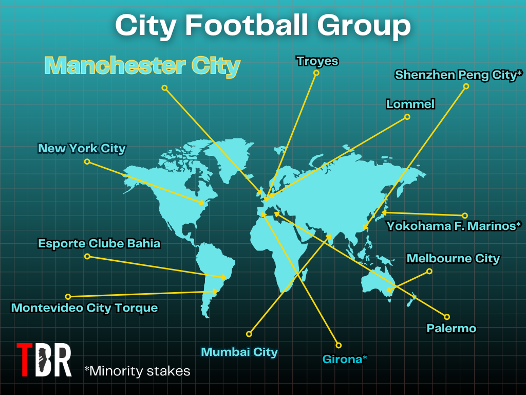 Map of City Football Group, the multi-club ownership group including Manchester City