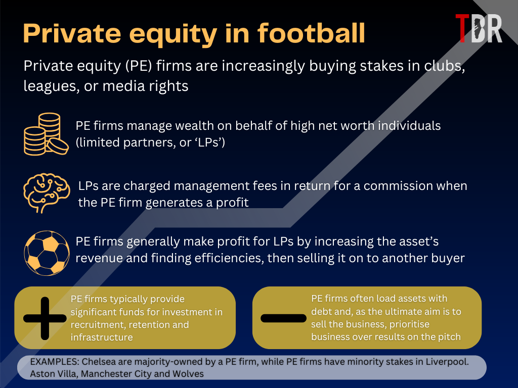 Updated infographic explaining private equity in football, the ownership model at Chelsea and several other Premier League clubs