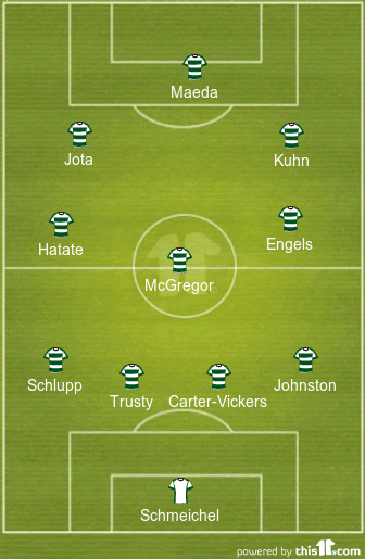 football formations