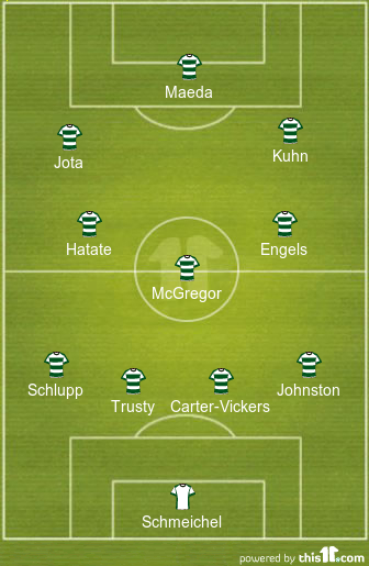 football formations