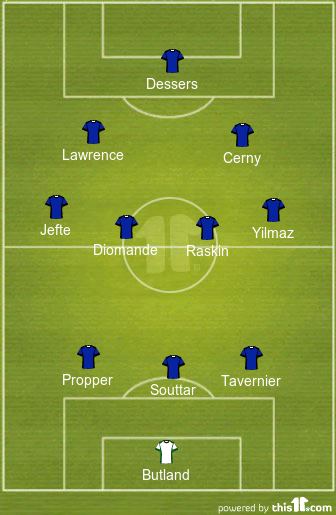 football formations