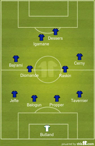 football formations