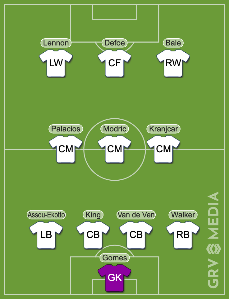 Jermain Defoe's combined Tottenham XI 2010 vs 2025