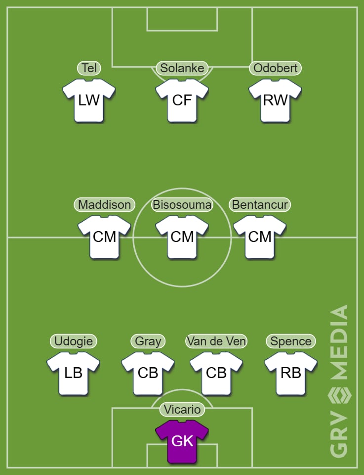 Tottenham predicted starting XI v Fulham