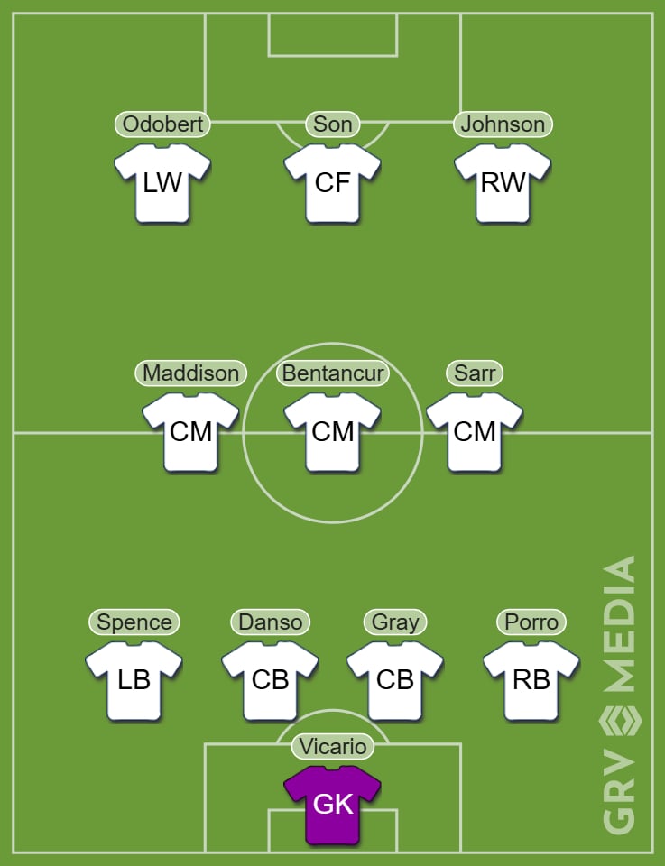 Tottenham predicted starting XI v Bournemouth