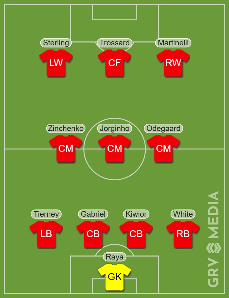 Arsenal predicted starting XI v PSV Eindhoven