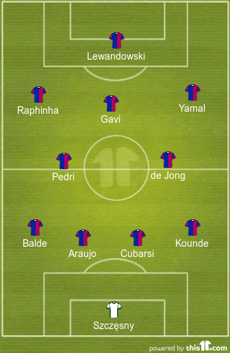 football formations