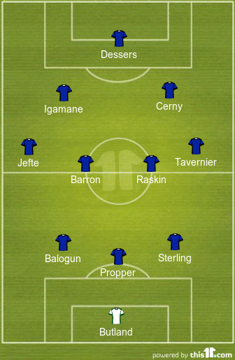 football formations