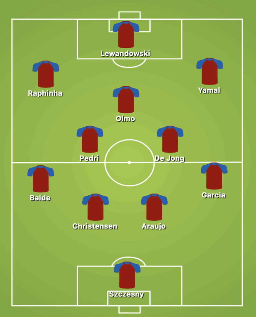 4-2-3-1 Barcelona Predicted Lineup Against Espanyol