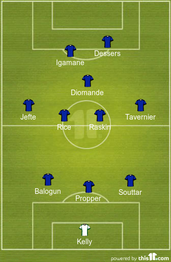 football formations