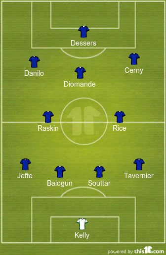 football formations