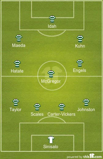 football formations