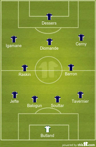 football formations