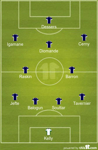 football formations