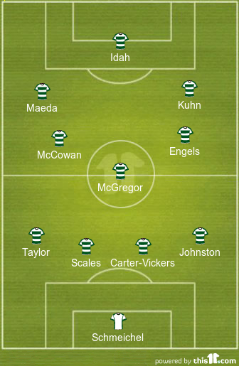 football formations