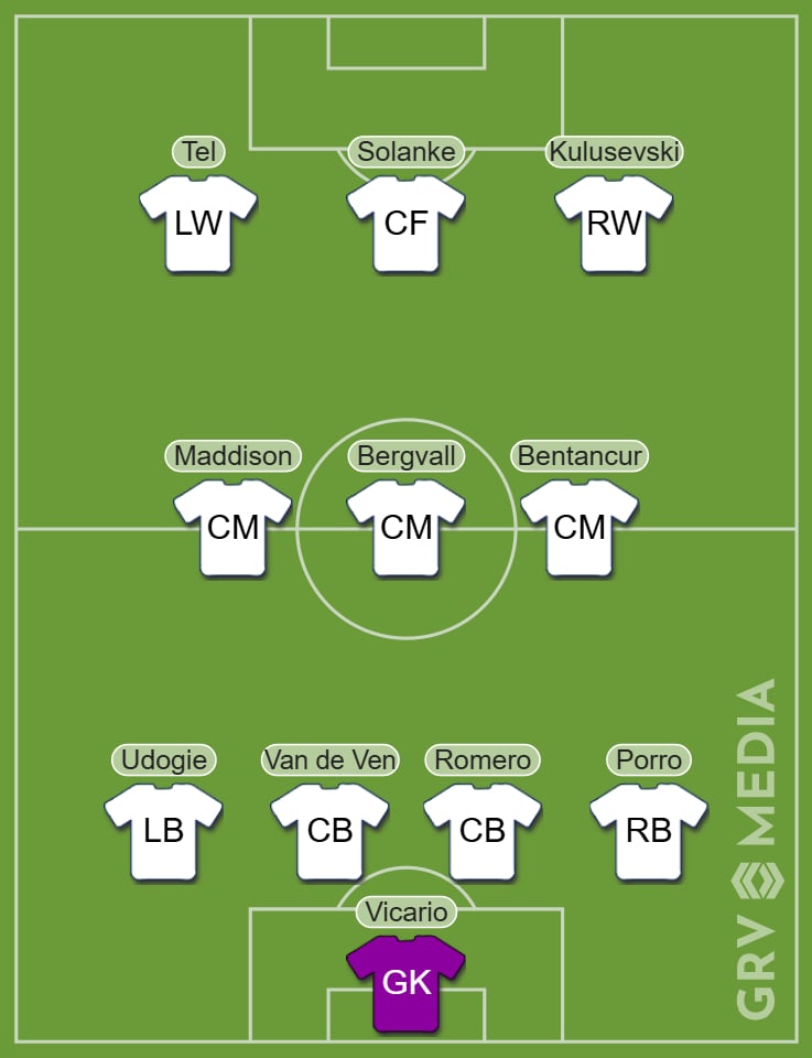 Tottenham Hotspur predicted starting XI vs Bodo/Glimt