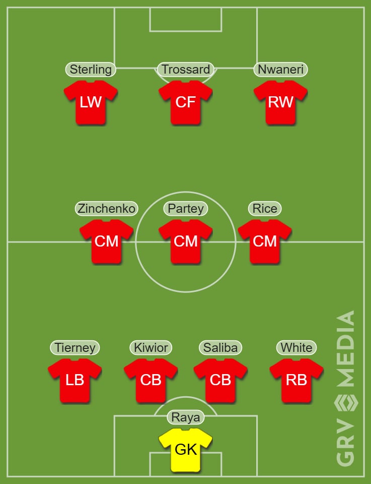 Arsenal predicted starting XI v Bournemouth