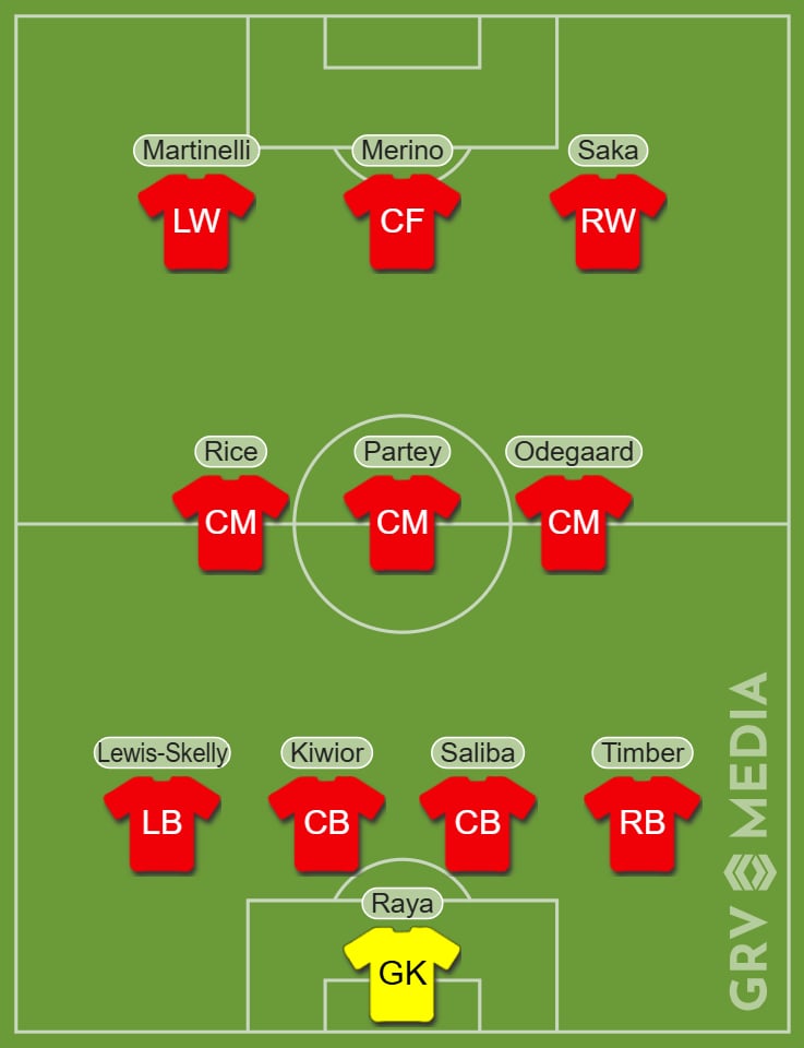 Arsenal predicted starting XI vs PSG
