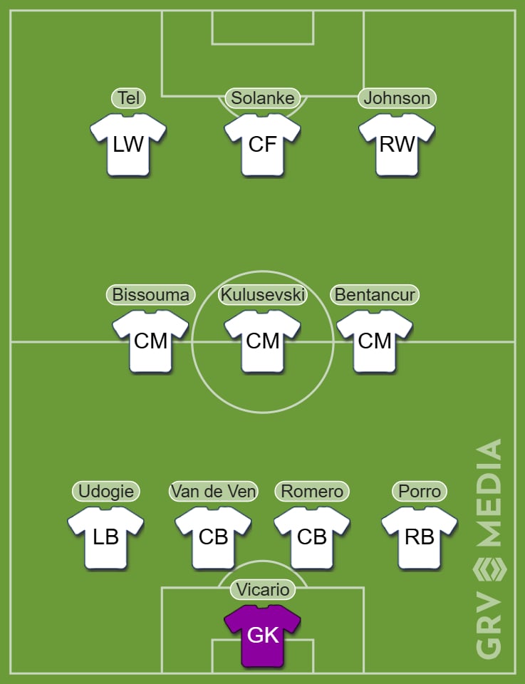 Tottenham predicted starting XI v Bodo/Glimt away