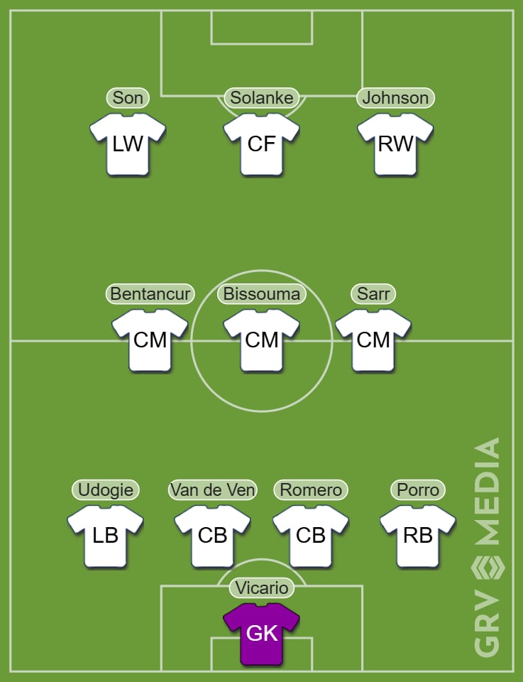 Tottenham predicted starting XI vs Manchester United in Europa League final