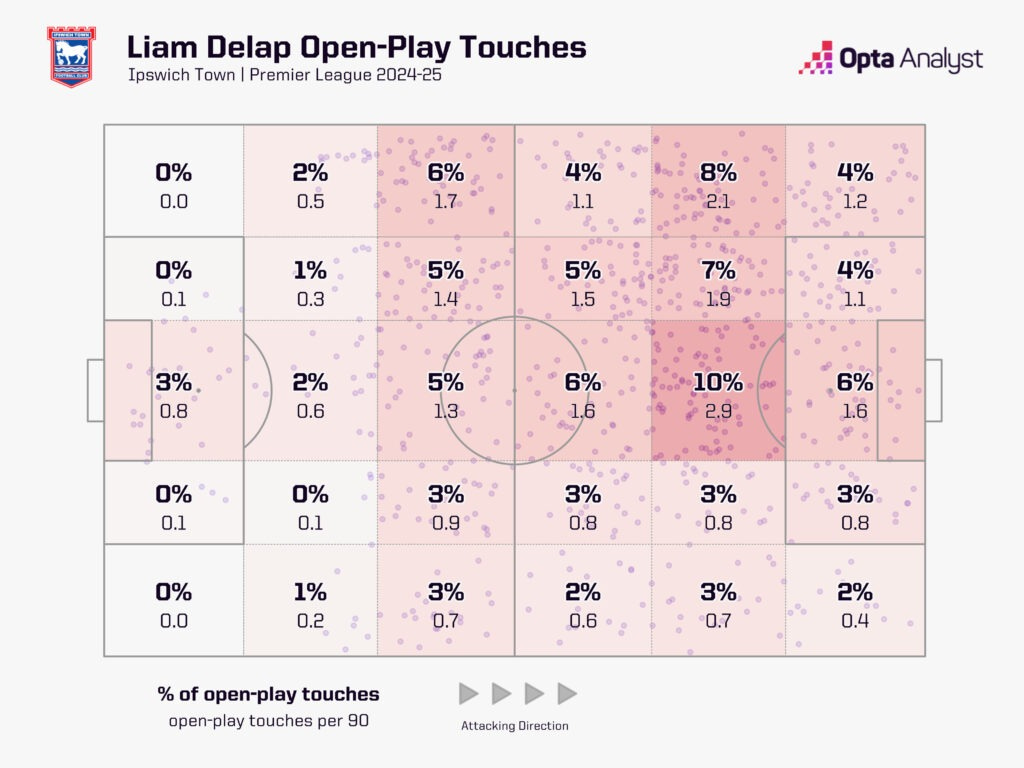 Liam Delap open-play touch zones 2024-25 PL