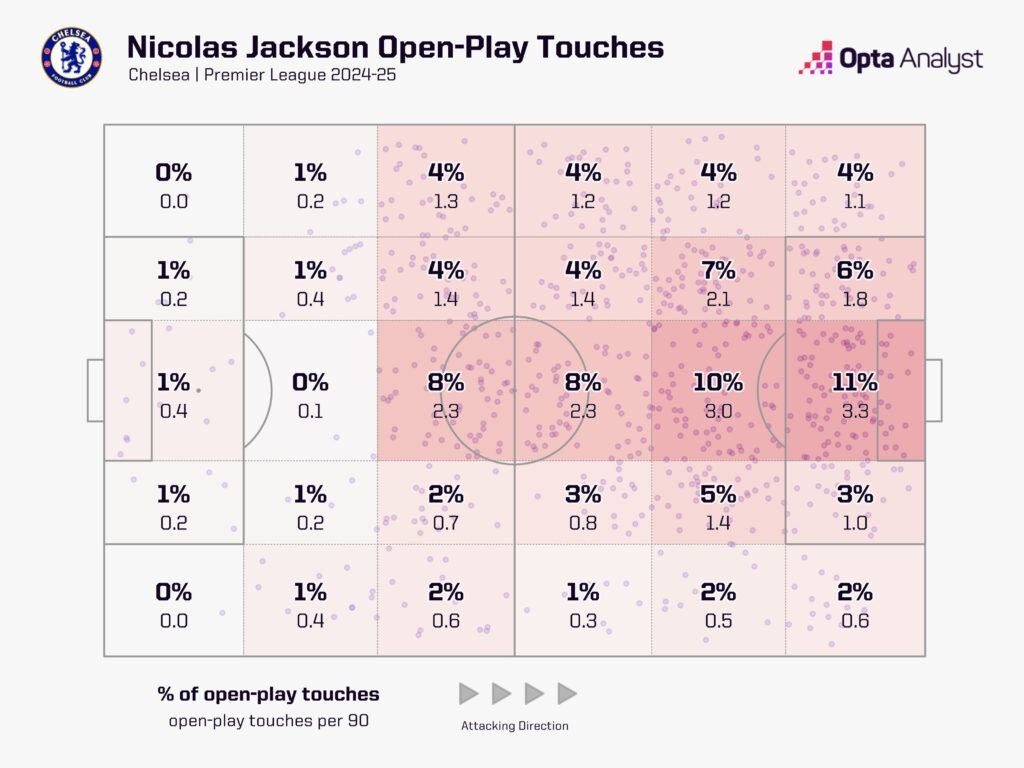 Nicolas Jackson open-play touch zones 2024-25 PL