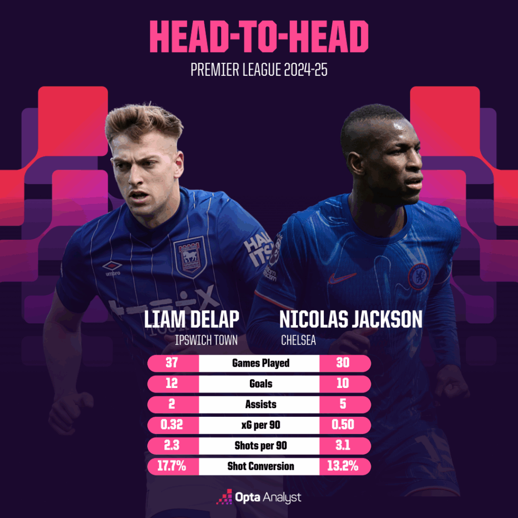 Delap v Jackson 2024-25 PL